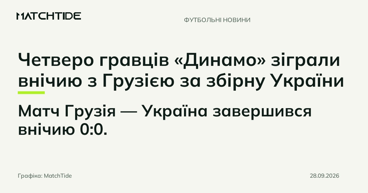Четверо гравців «Динамо» зіграли внічию з Грузією за збірну України