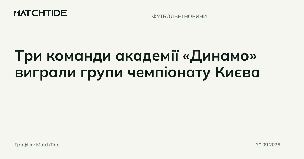 Три команди академії «Динамо» виграли групи чемпіонату Києва