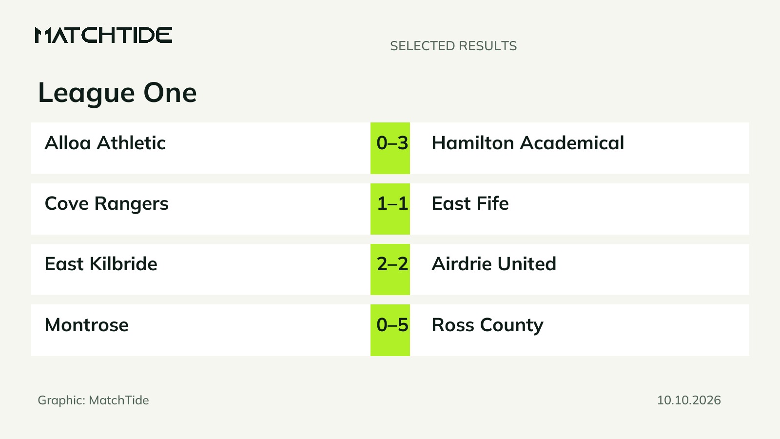 League One: five results from 10 October