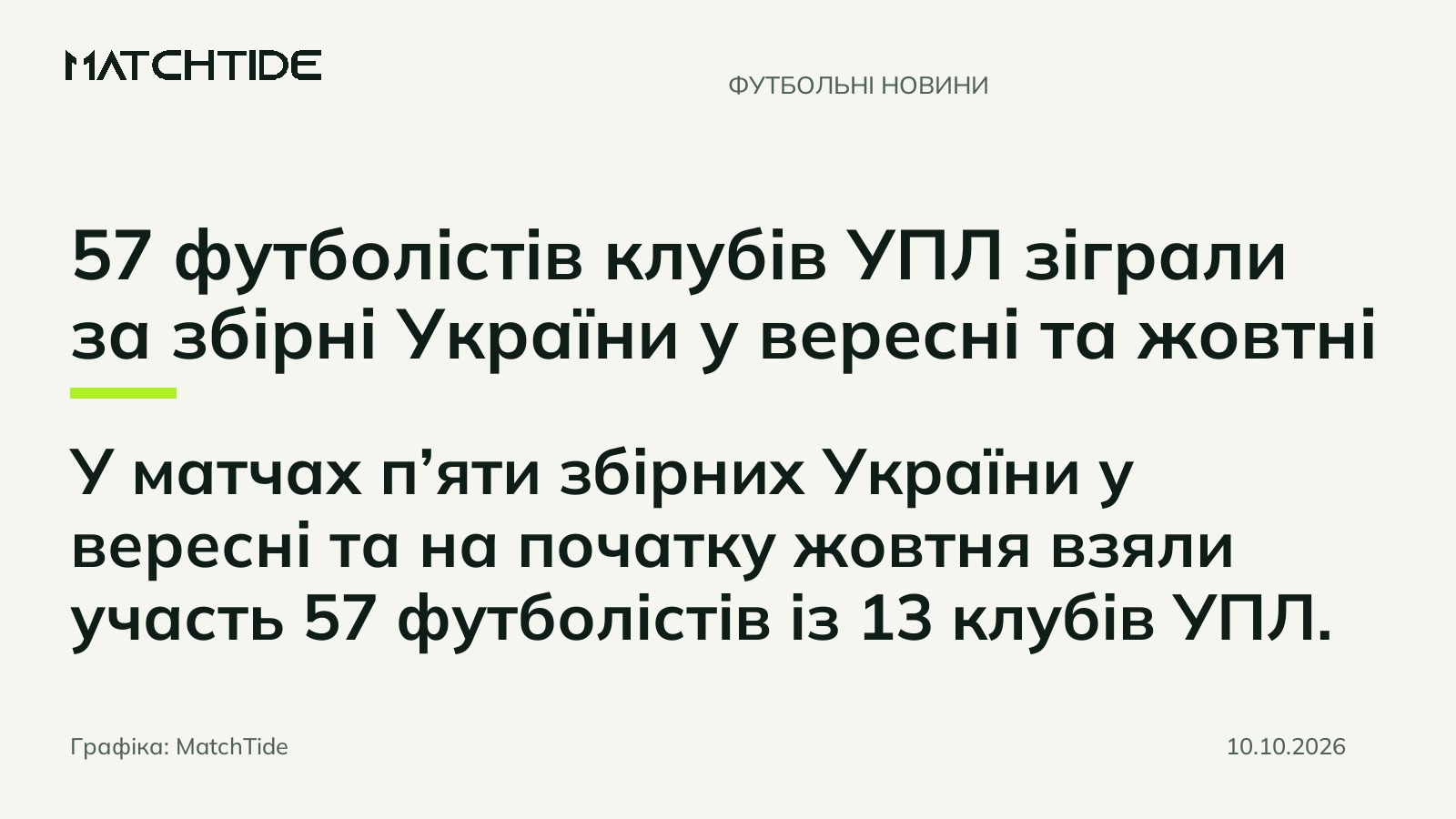 57 футболістів клубів УПЛ зіграли за збірні України у вересні та жовтні