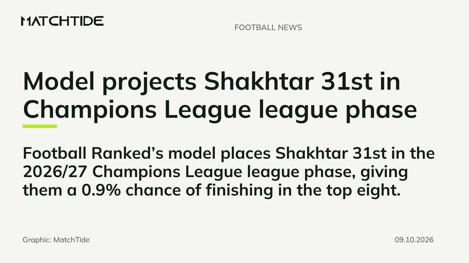 Model projects Shakhtar 31st in Champions League league phase · Football Ranked’s model places Shakhtar 31st in the 2026/27 Champions League league phase, giving them a 0.9% chance of finishing in the top eight.