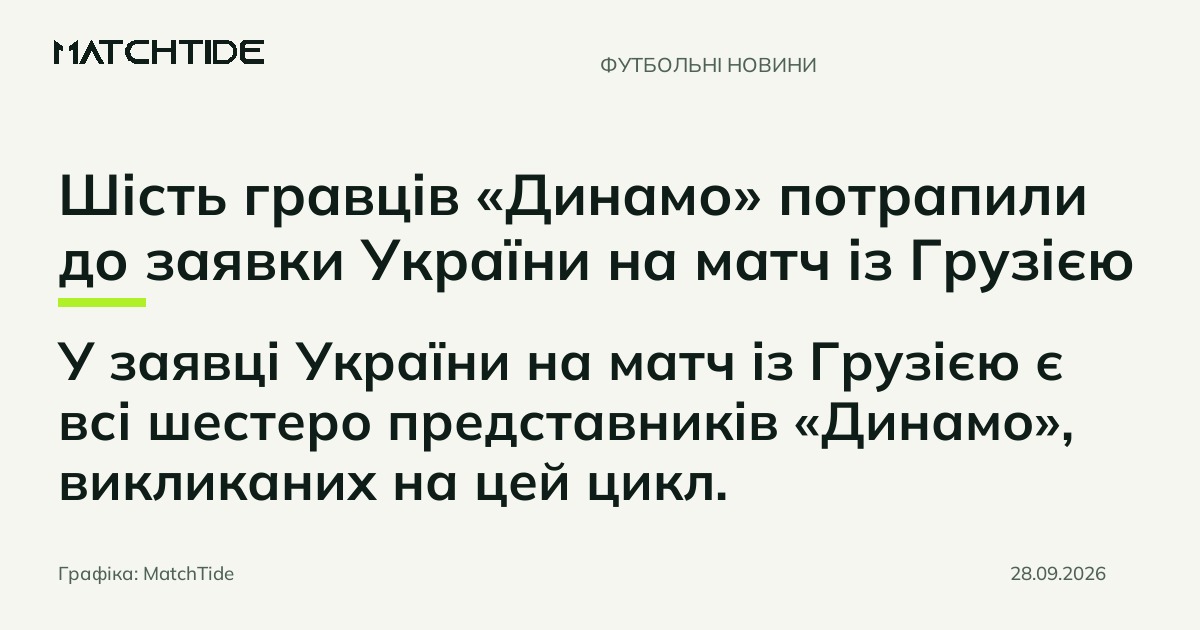 Шість гравців «Динамо» потрапили до заявки України на матч із Грузією