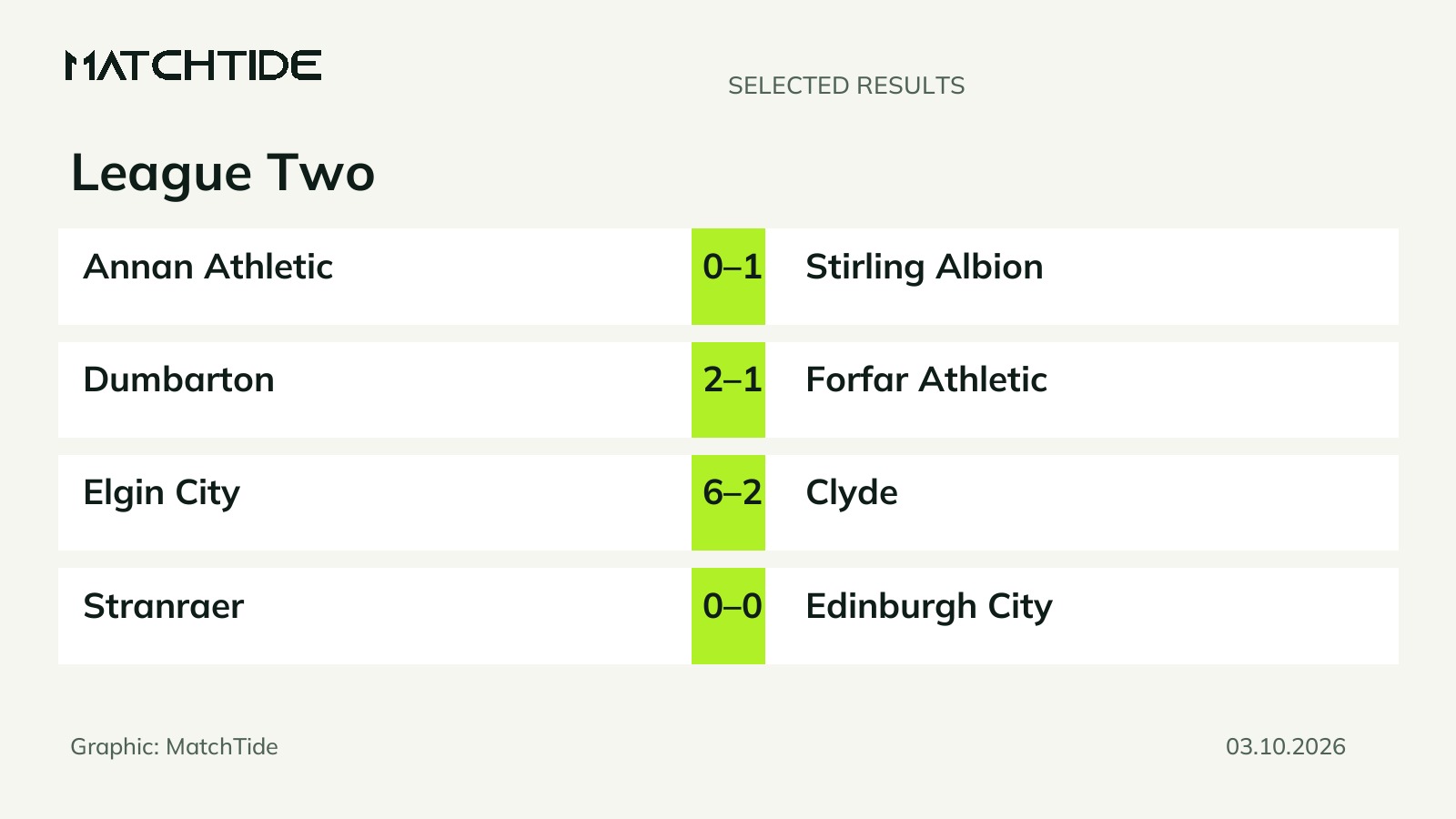 League Two: five results from 3 October