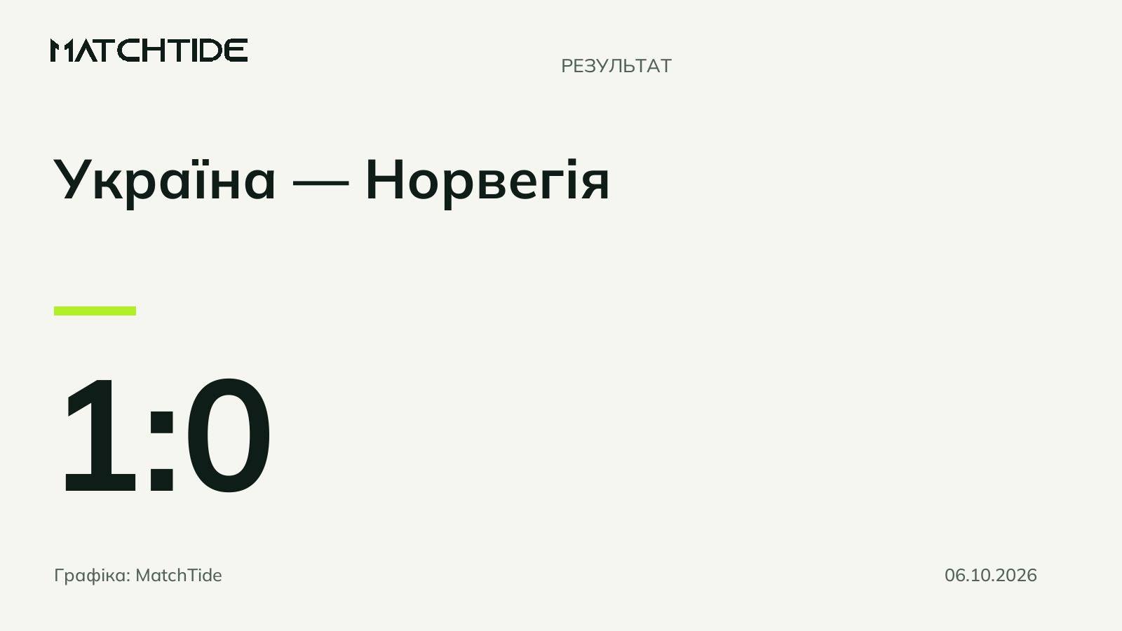 Україна U-17 обіграла Норвегію та посіла п’яте місце на Istria Youth Cup
