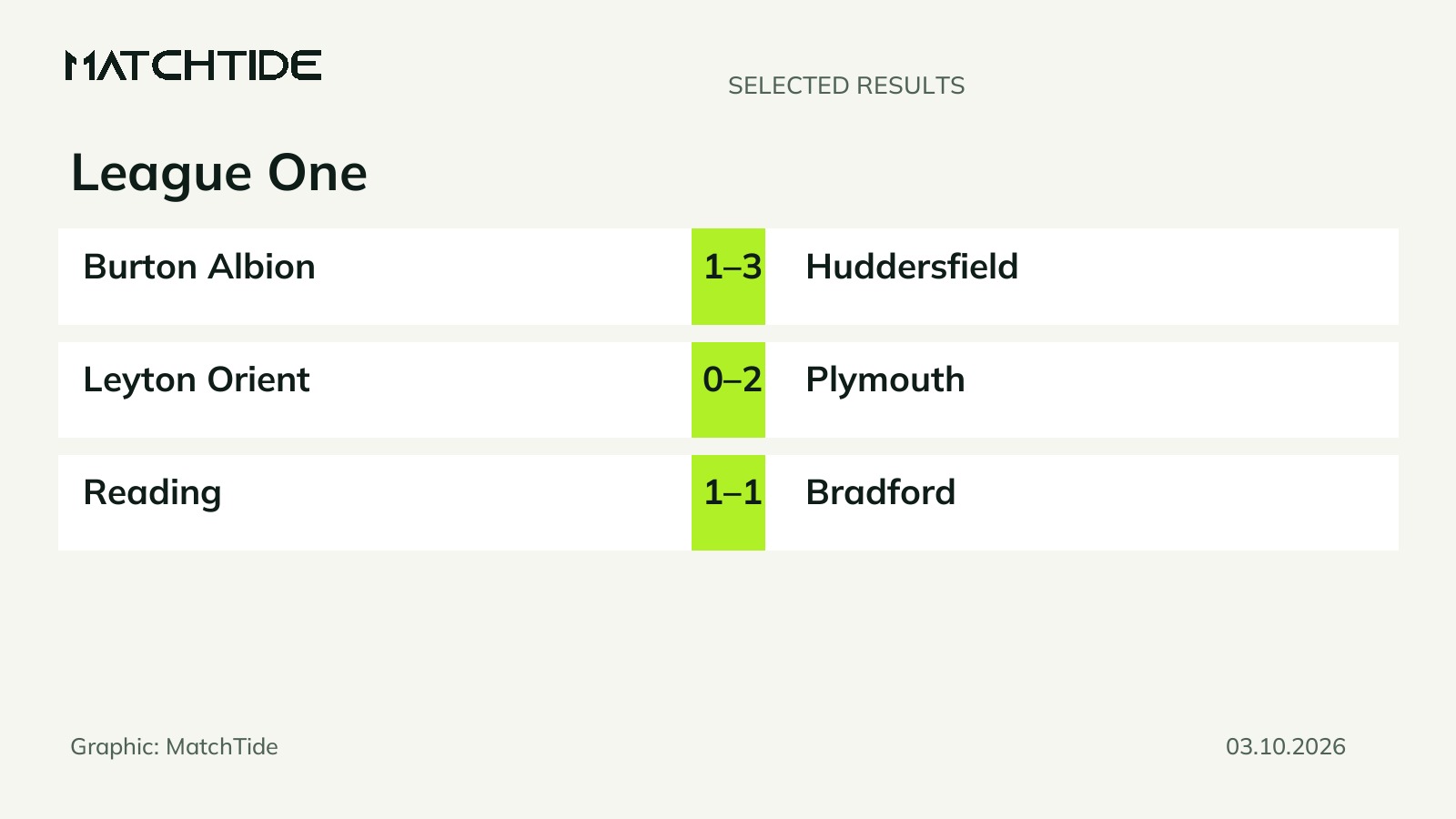 League One: three results from 3 October