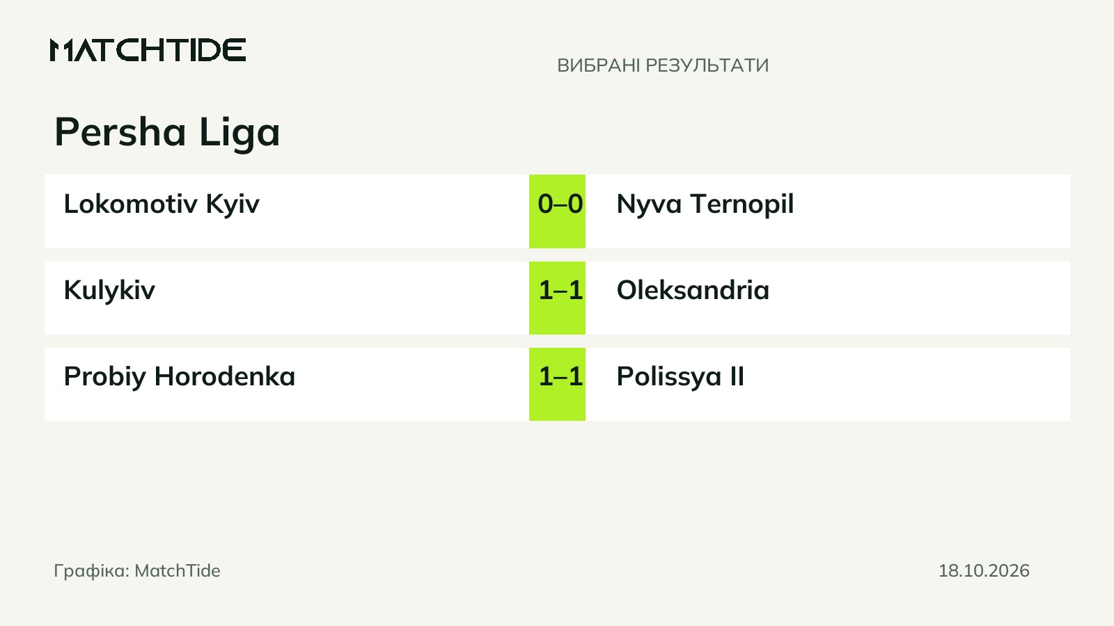 Перша ліга: результати матчів 17 і 18 жовтня