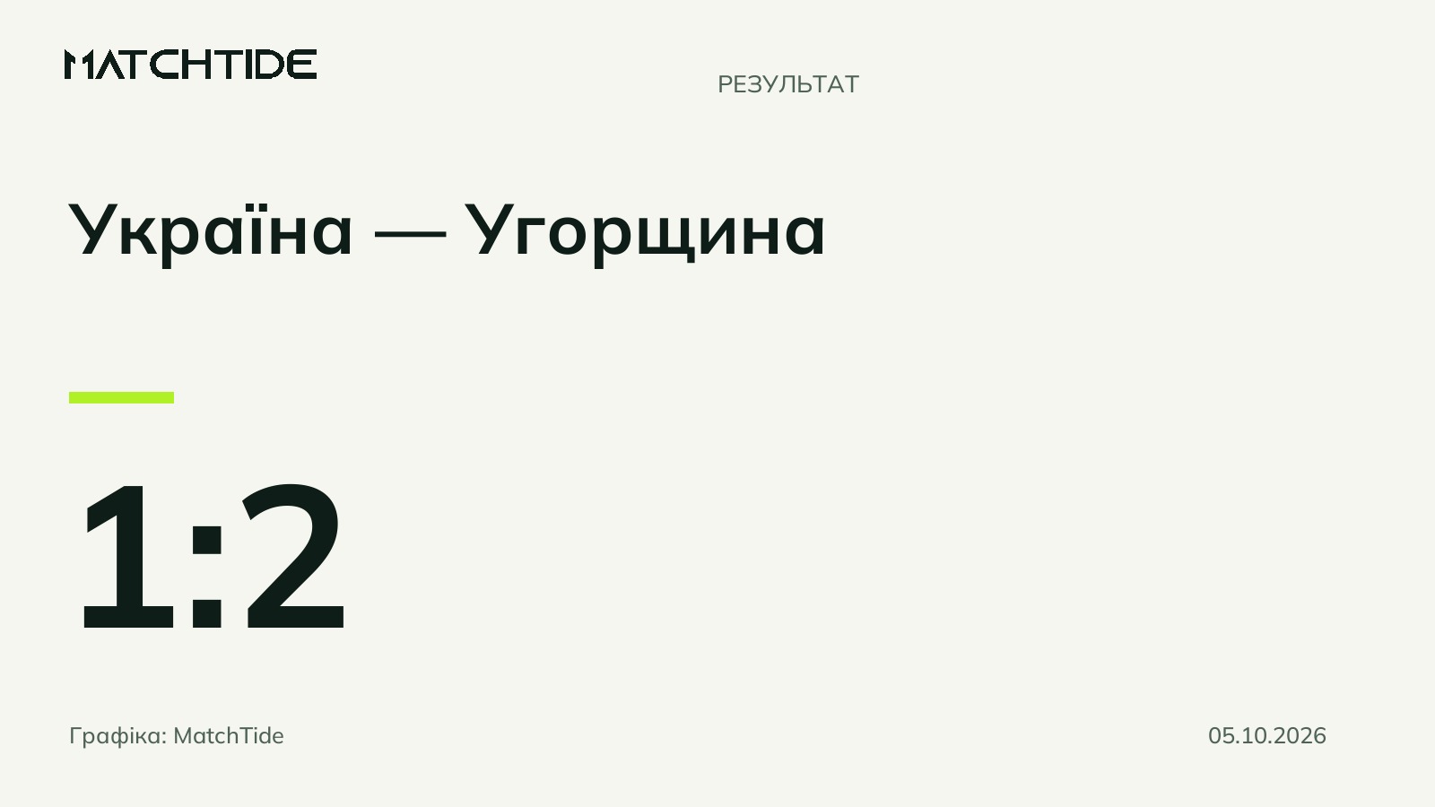 Україна програла Угорщині 1:2 у матчі Ліги націй у Трнаві