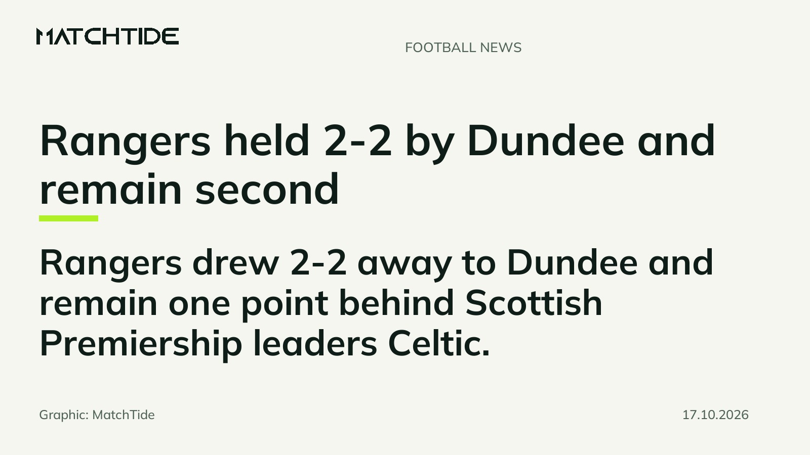 Rangers held 2-2 by Dundee and remain second