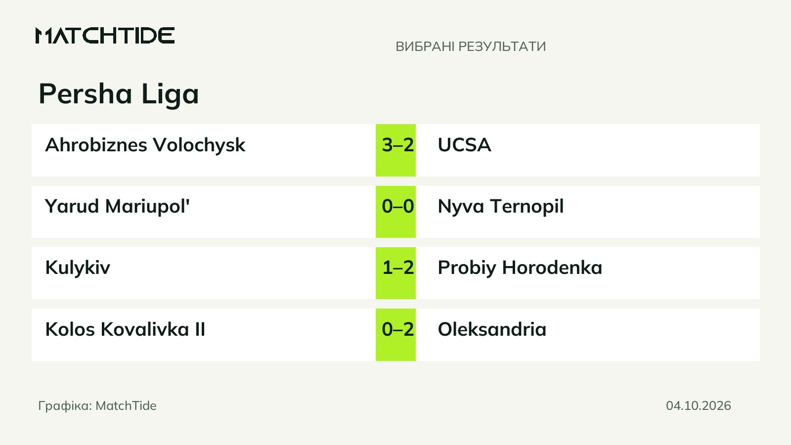 Перша ліга: чотири результати матчів 4 і 5 жовтня