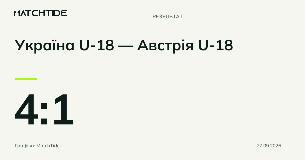 Україна U-18 завершила турнір у Франції перемогою над Австрією