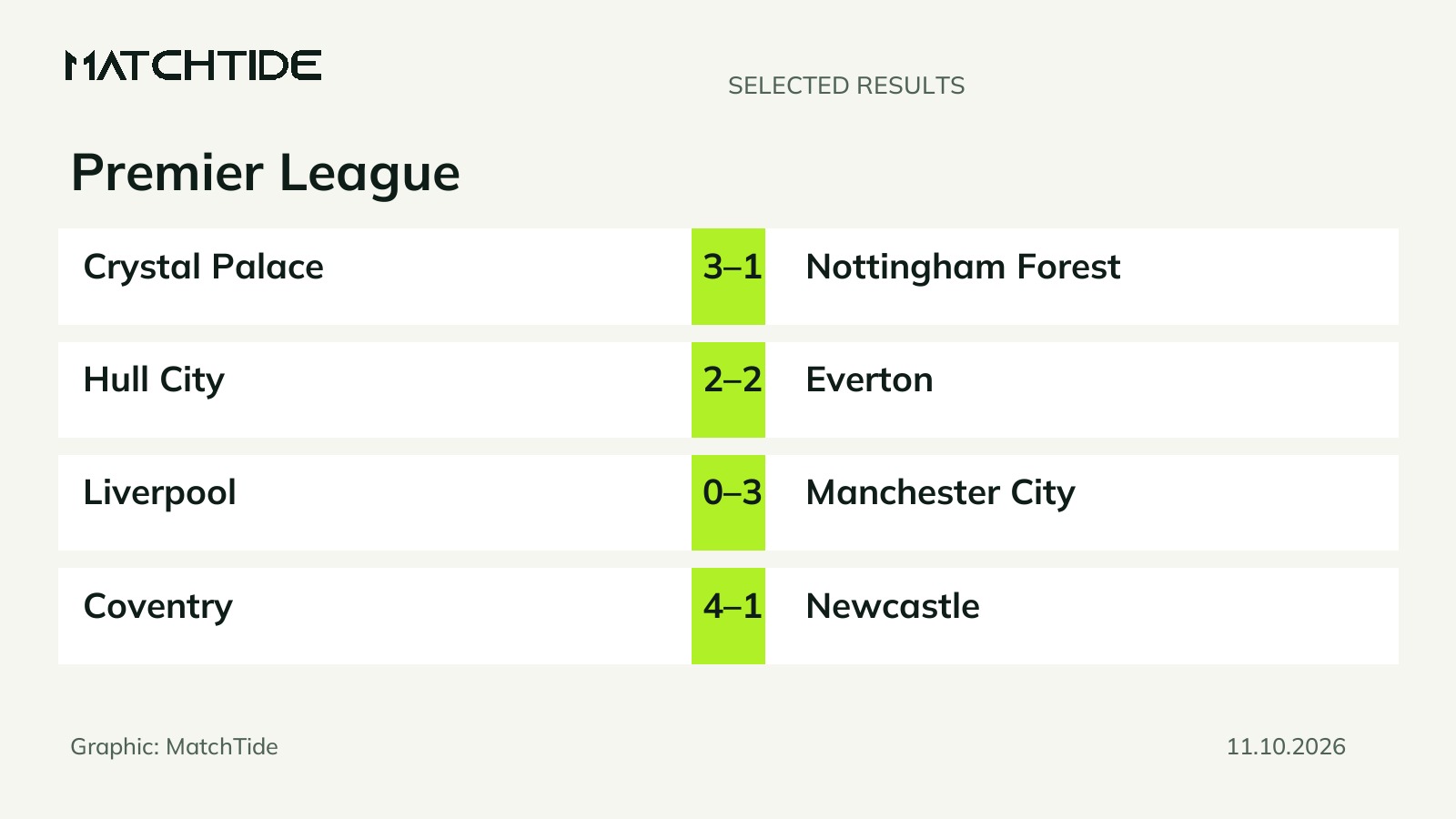 Premier League: Liverpool and Coventry win as four results are recorded