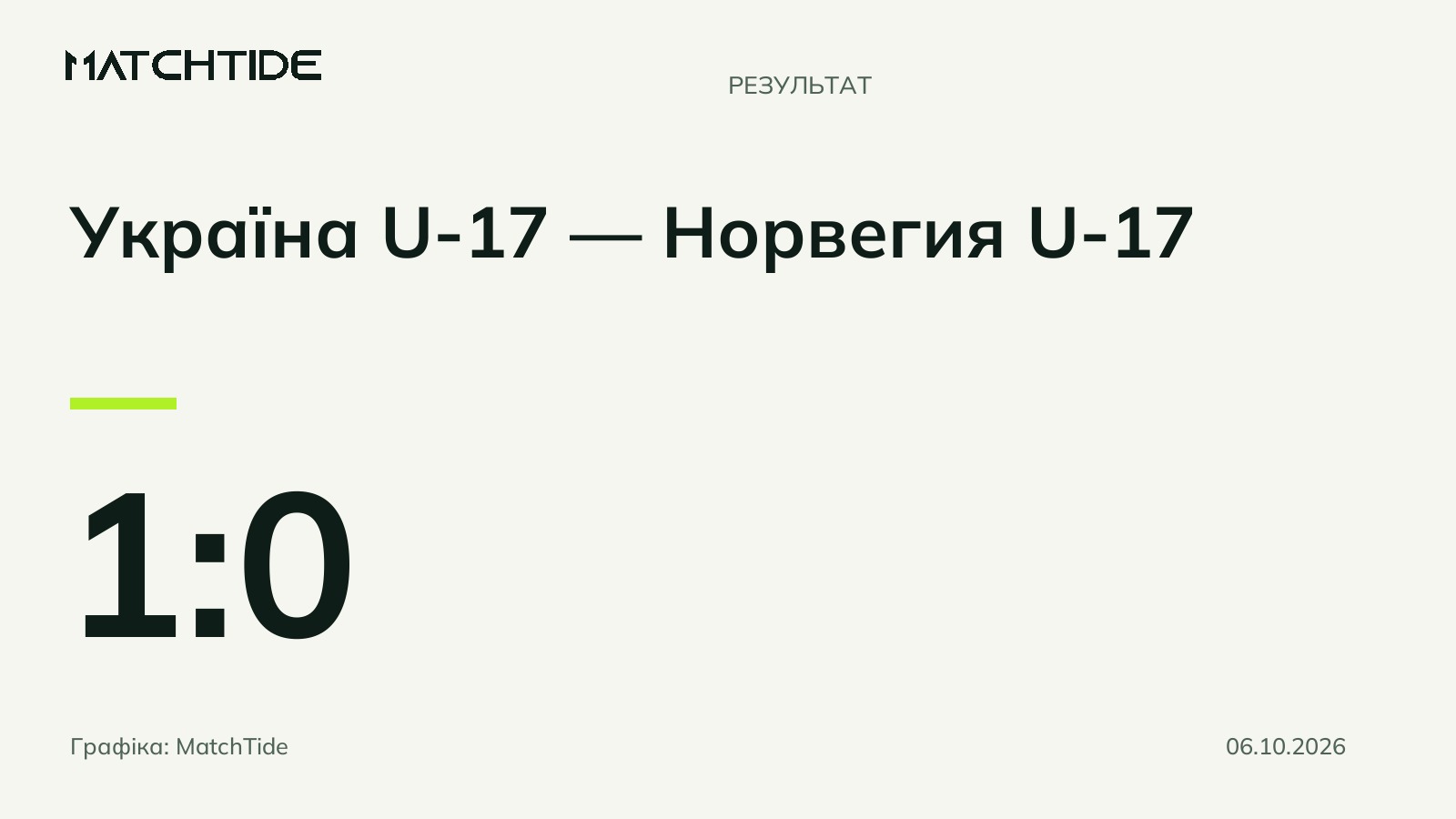Україна U-17 посіла п’яте місце на турнірі Istria Youth Cup