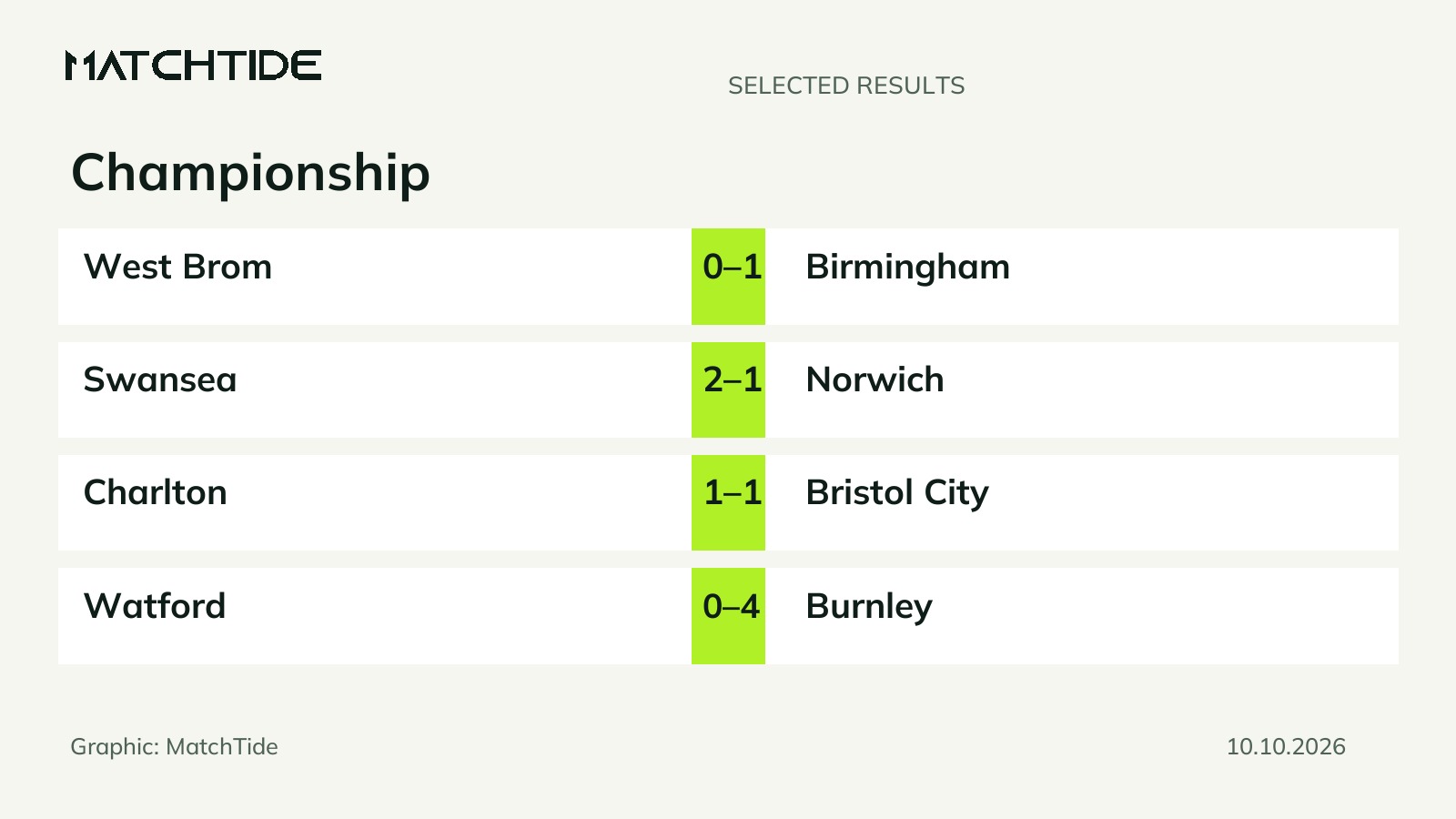 Championship results: Southampton beat Portsmouth on 11 October