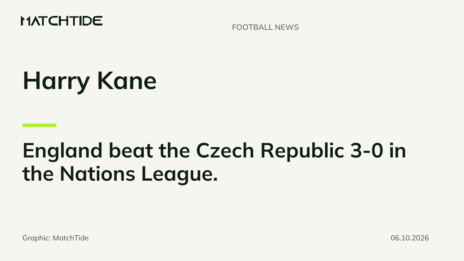 England beat Czech Republic 3-0 as Kane scores twice