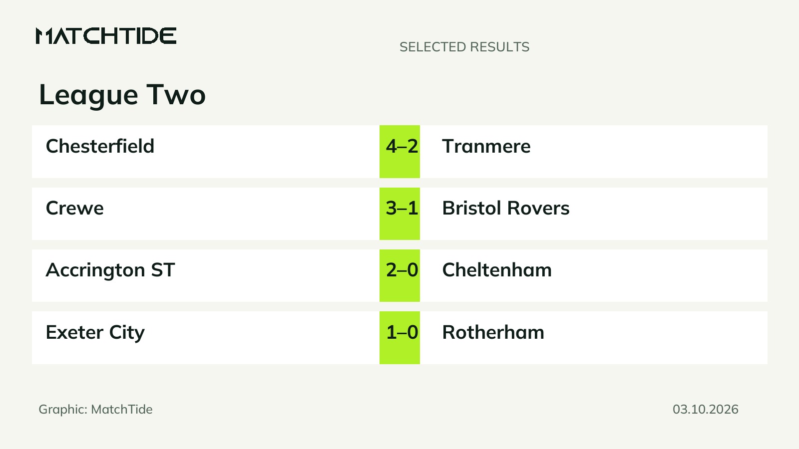 League Two results: eight completed matches on 3 October