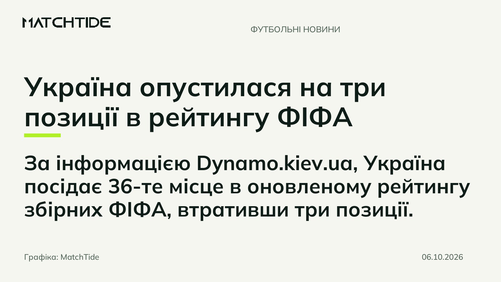 Україна опустилася на три позиції в рейтингу ФІФА