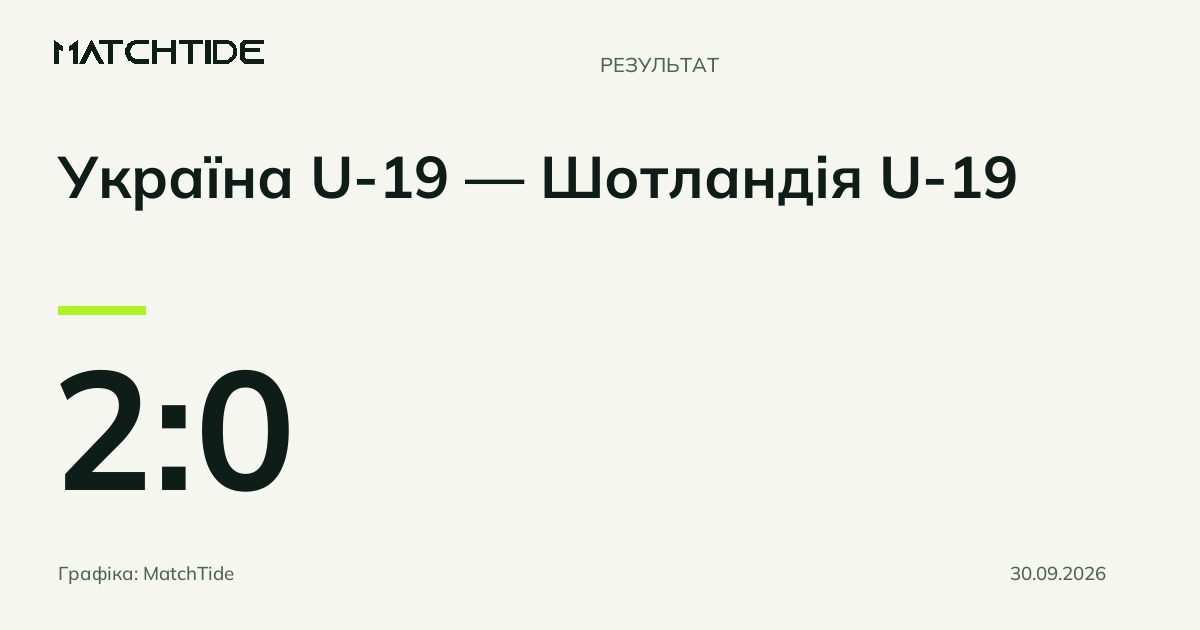 Україна U-19 завершила збір в Іспанії перемогою над Шотландією