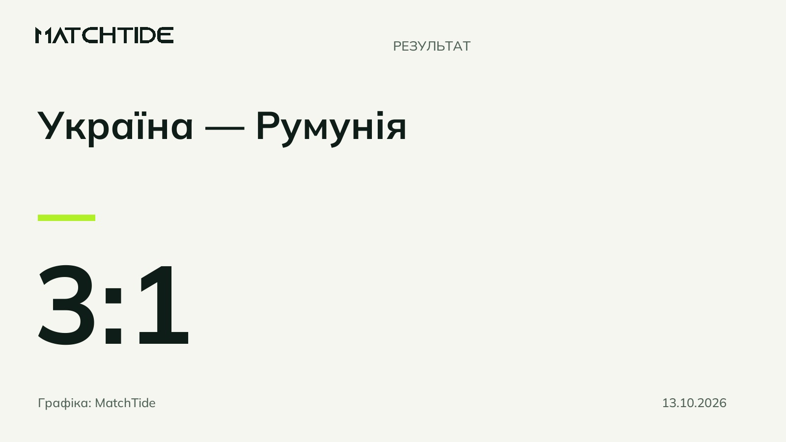 Україна WU-17 завершила перший раунд відбору Євро-2027 перемогою над Румунією