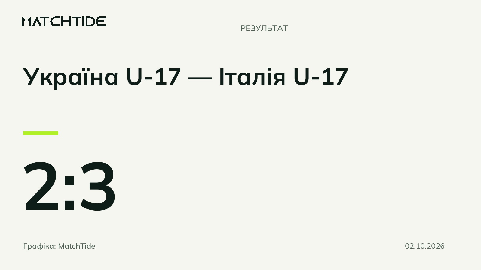 Україна U-17 поступилася Італії на турнірі Istria Youth Cup